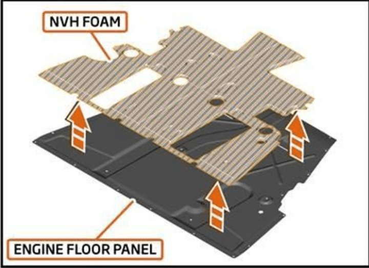 Tấm đệm chống ồn, rung ở động cơ có thể dẫn đến cháy nổ